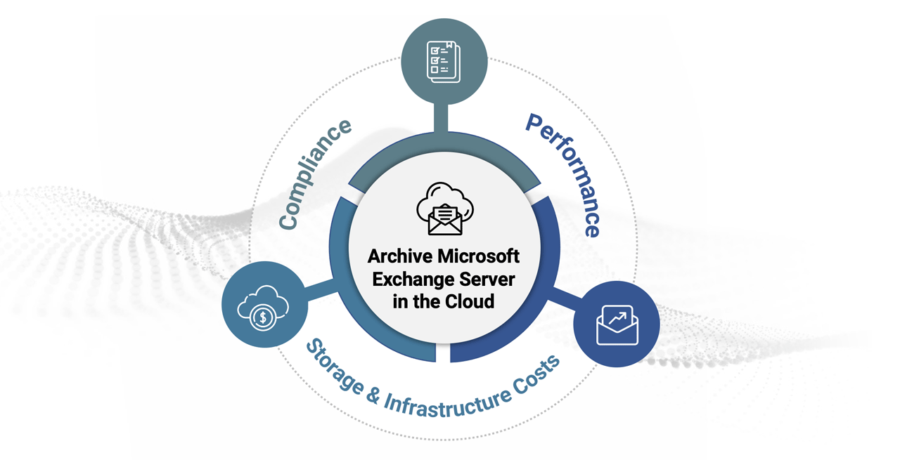 Top Three Reasons to Archive Your Microsoft Exchange Server in the Cloud 3 Archive Microsoft Exchange Server in the Cloud