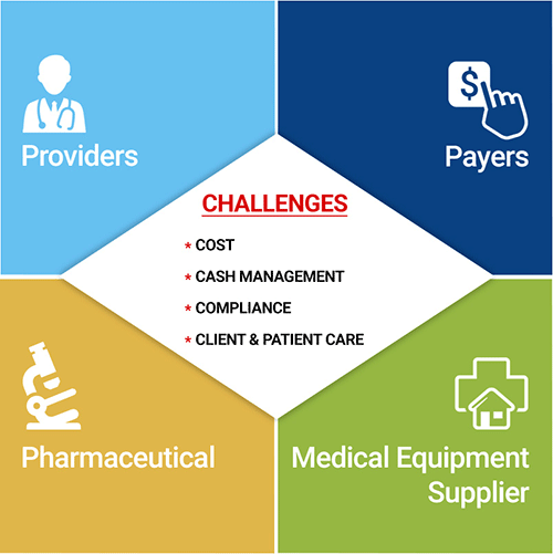 Data lakes: A huge opportunity to optimize healthcare data costs 4 Solix Common Data Platform (CDP) for Healthcare