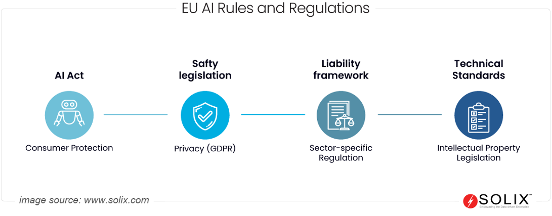 Navigating Data Security of Gen AI 7 EU AI Rules and Regulations