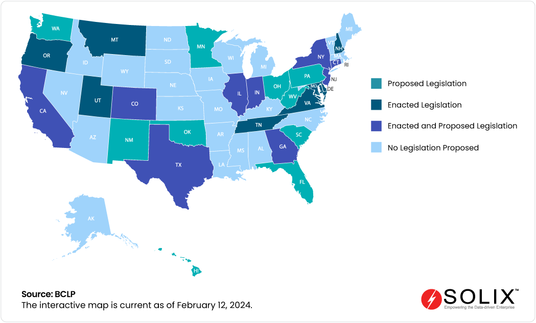 Navigating Data Security of Gen AI 6 AI regulations in US