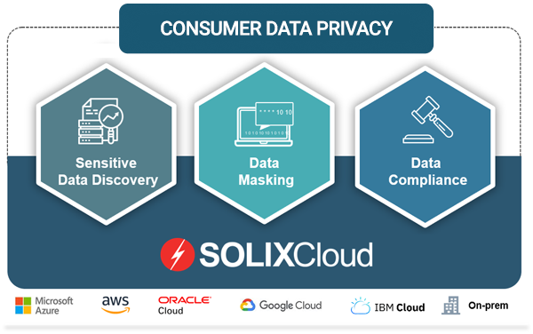 Eight Data Subject Rights 9 SOLIXCloud Consumer Data Privacy