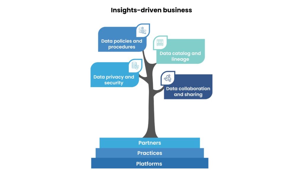 4 Best Practices for Protecting Private Data 8 Insights-driven Business