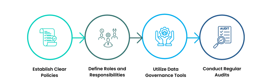 Is Data Governance Part of Data Management? 7 Data governance best practice