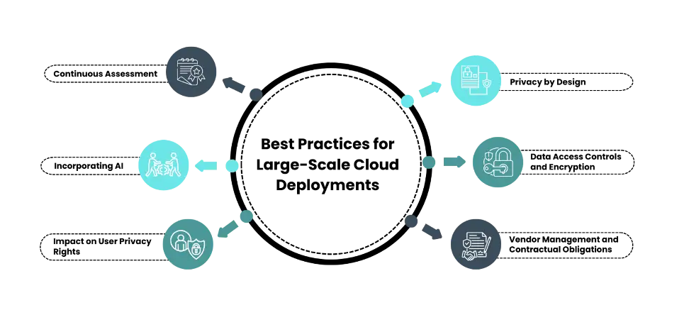 Privacy Impact Analysis For Large Cloud Deployments 8 Large Scale Cloud Deployments