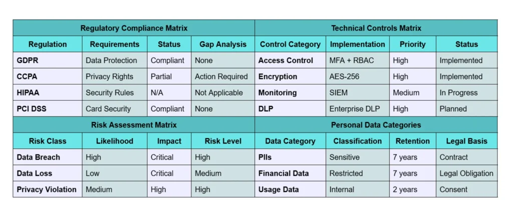 Privacy Impact Analysis For Large Cloud Deployments 9 Regulatory Compliance Matrix