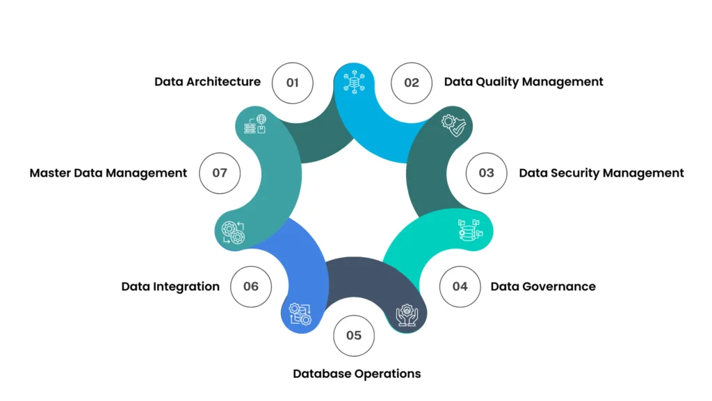 Is Data Governance Part of Data Management? 5 what is data governance scaled