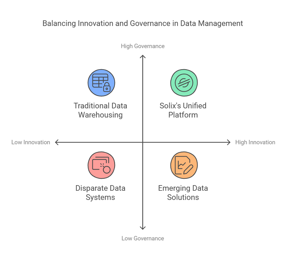 Enterprise Big Data: Transforming Data Lakes into AI-Ready Foundations 2 balancing innovation and governance in data management
