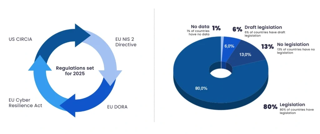 8 Data Security Trends and Predictions for 2025 6 Regulations Set for 2025