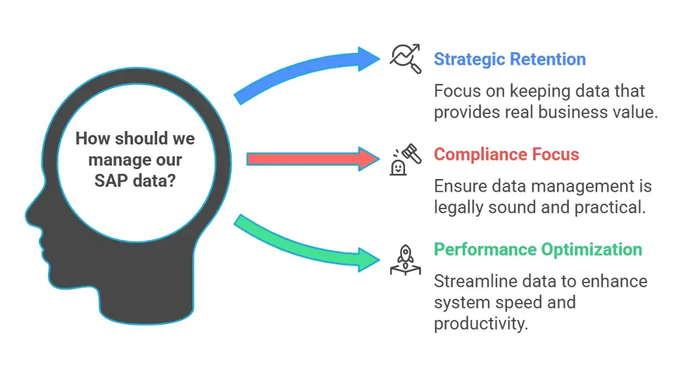 Parlons de vos données SAP : la gestion du cycle de vie des informations décompressée 2 comment devrions-nous gérer nos données SAP
