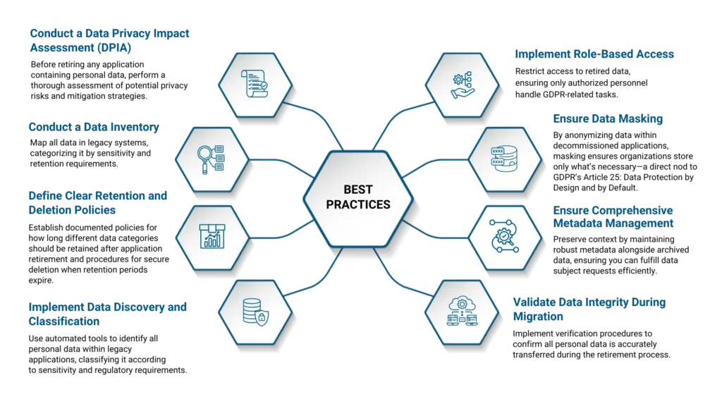 The Hidden GDPR Risks of Legacy Systems: A Case for Application Retirement 8 Application Retirement Best Practices