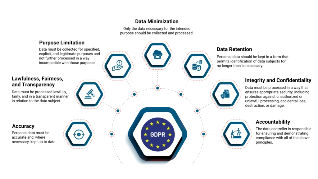 GDPR and Application Retirement