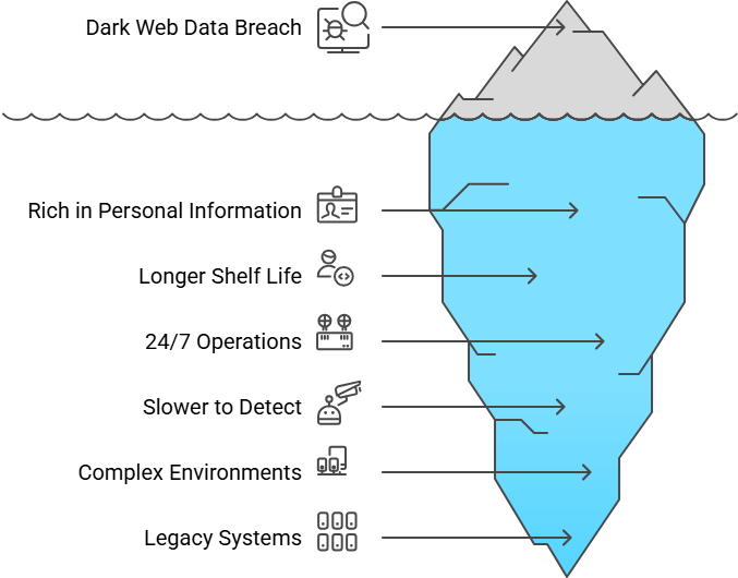 Why-Are-Health-Records-So-Valuable-on-the-Dark-Web