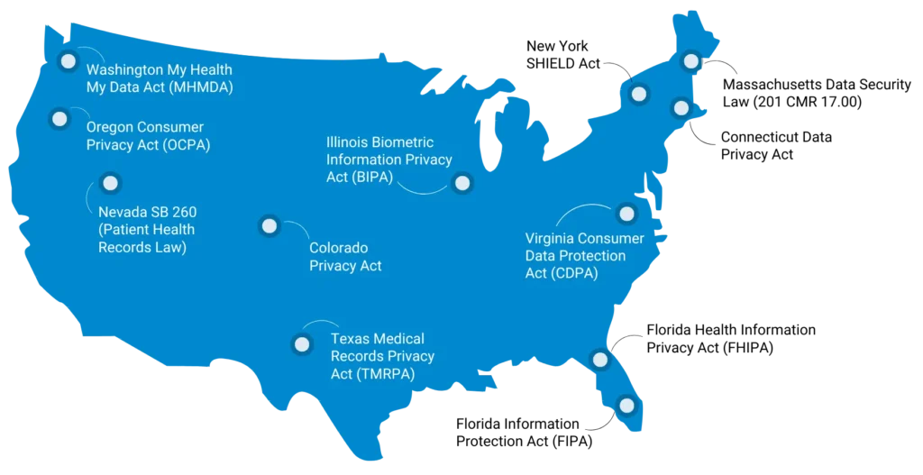Beyond HIPAA: Healthcare Data Security Regulations 12 data-privacy-regulations-in-united-states