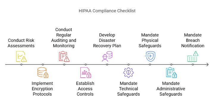 Beyond HIPAA: Healthcare Data Security Regulations 8 HIPAA Compliance Checklist