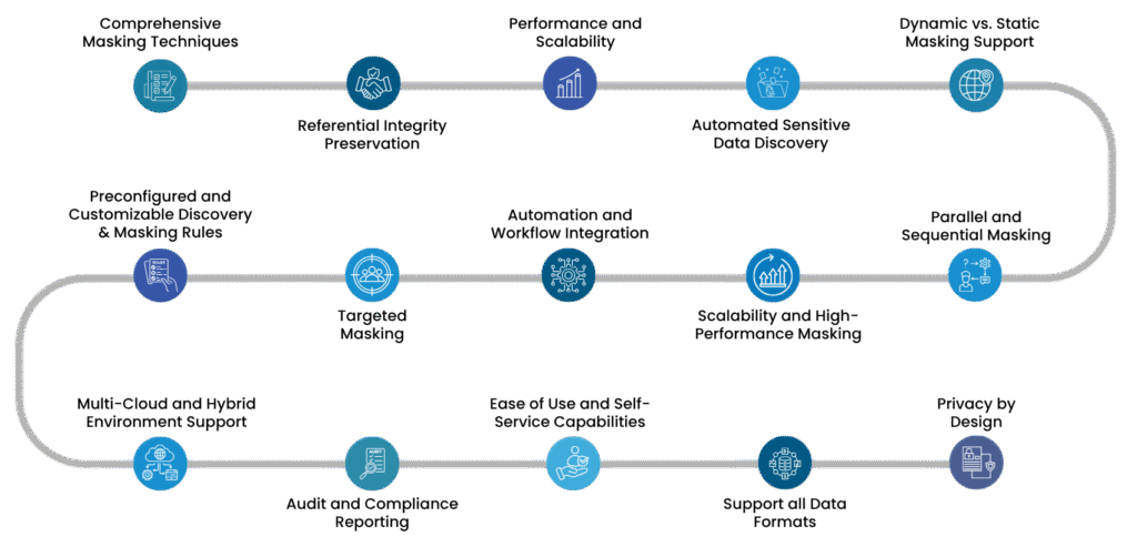 How to Choose the Right Data Masking Solution - and What’s Next for the Industry 5 Key Features to Evaluate a Data Masking Tool