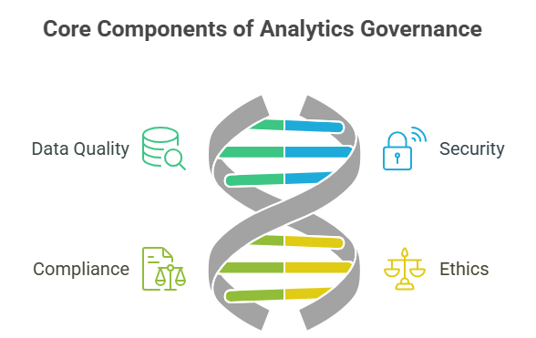 Bridging the Gap: Data Governance vs Analytics Governance Explained 5 Core Components of Analytics Governance