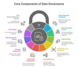 Bridging the Gap: Data Governance vs Analytics Governance Explained ...
