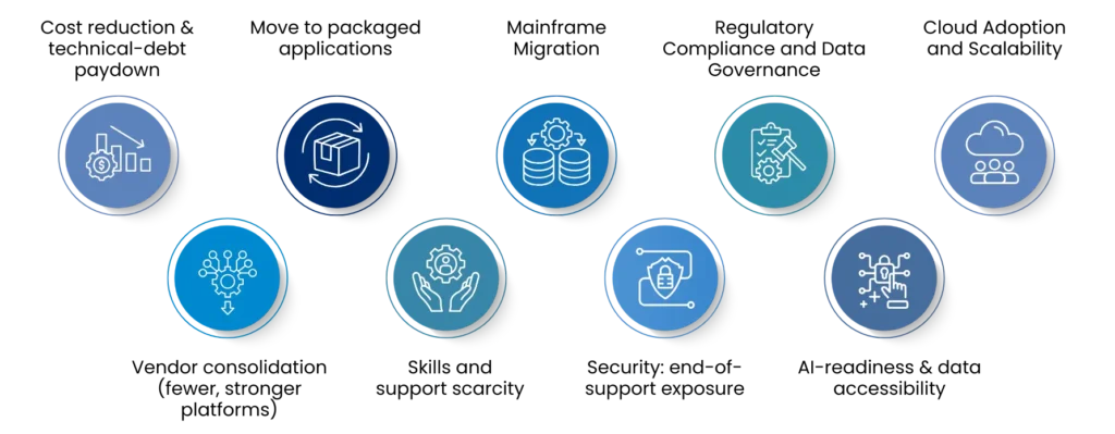 Drivers for Application Retirement (Application Sunsetting) 4 Key Drivers for Application Retirement