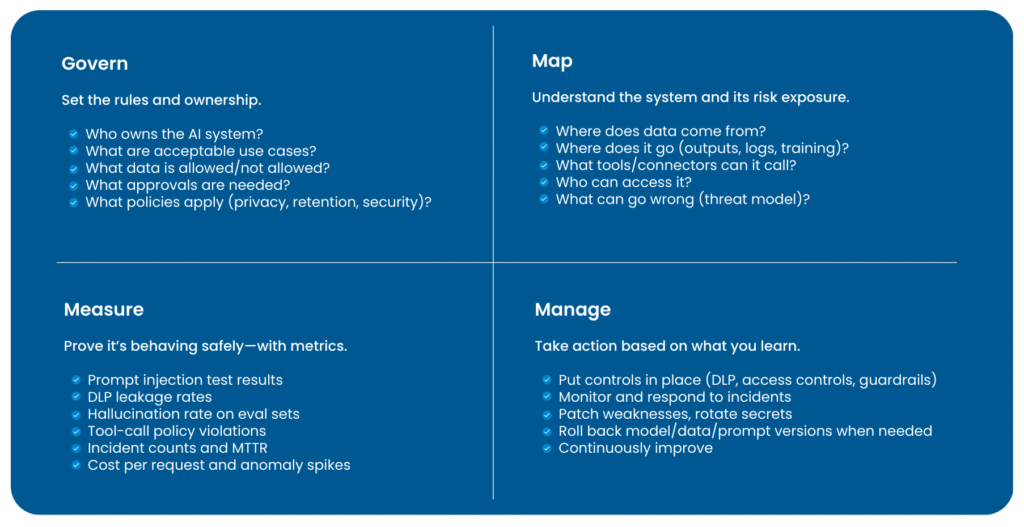 Building Secure GenAI Ecosystem: The 10 Failure Modes Behind Most Incidents (Part 2) 15 GenAI Security Lifecycle Program