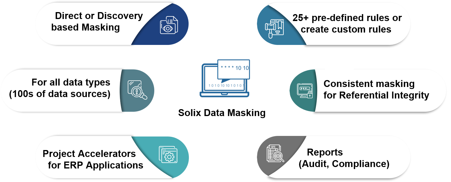 Solix Data Masking