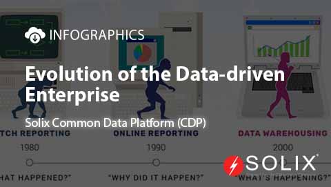 Evolution of the Data-driven Enterprise