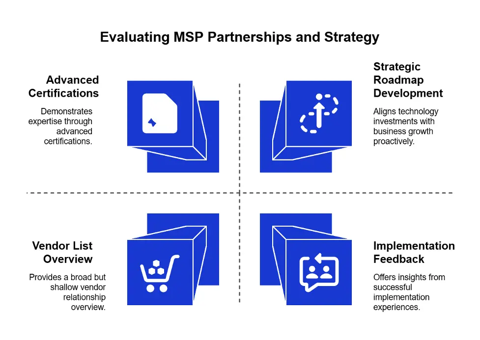 Evaluating MSP Partnerships And Strategy