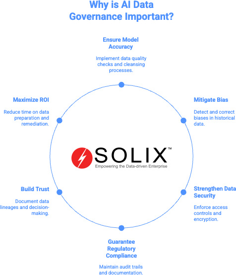 Why is AI Data Governance Important?