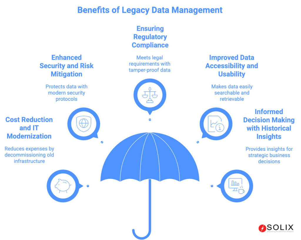 Why is Legacy Data Management Important?