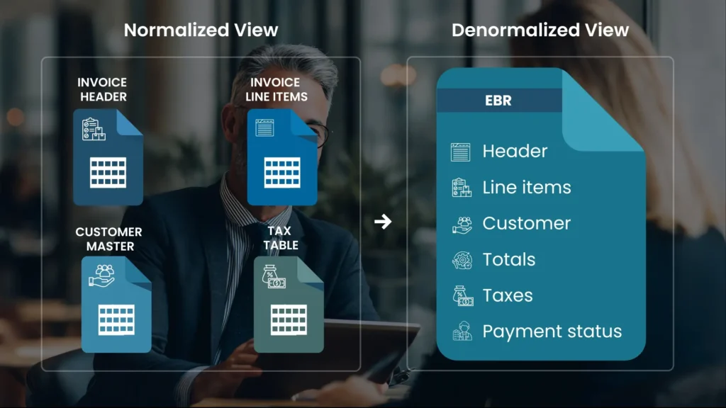 Enterprise Business Record Normalized vs Denormalized