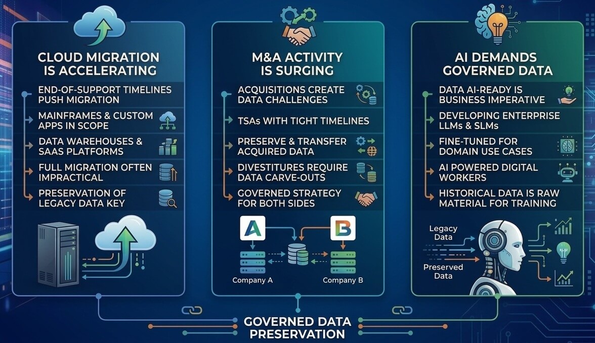 Three Forces Reshaping Data Preservation