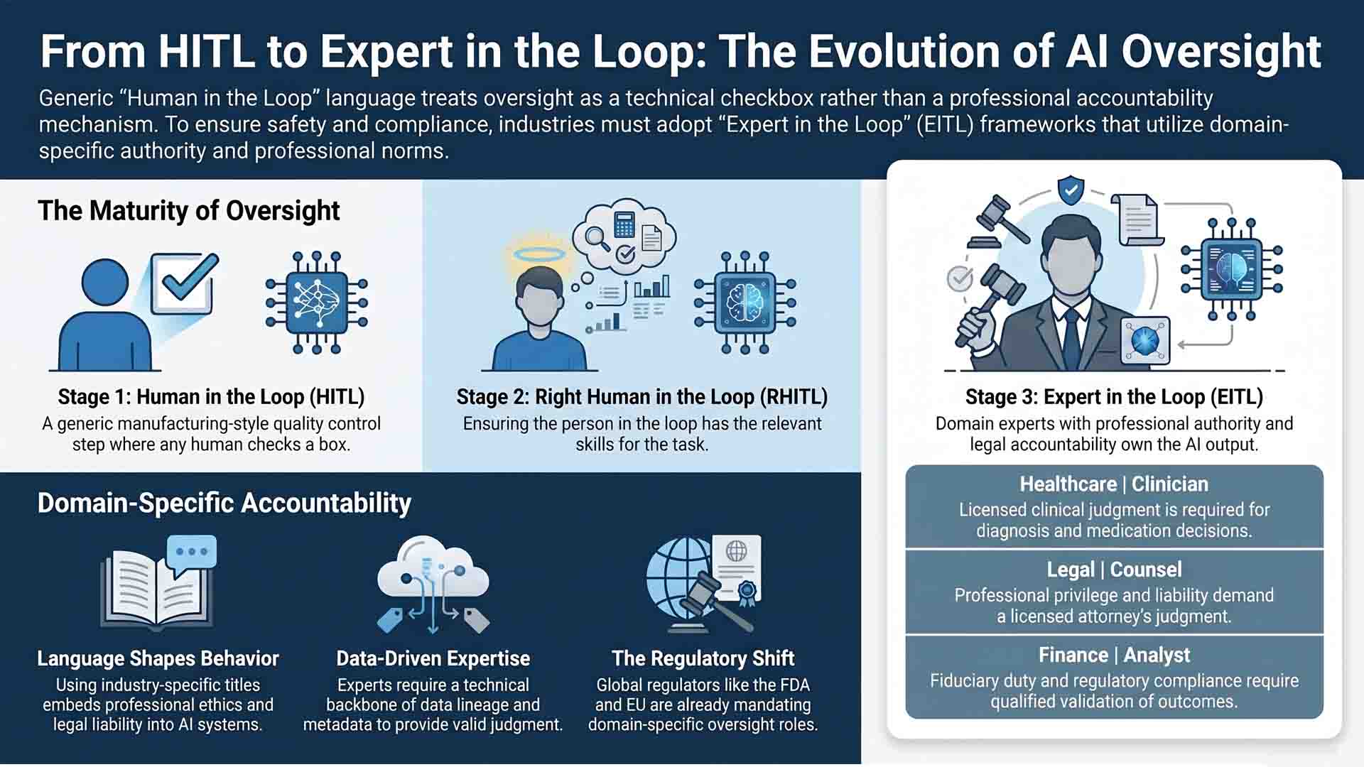 Beyond RHITL: It’s Time to Name the Loop After the Expert