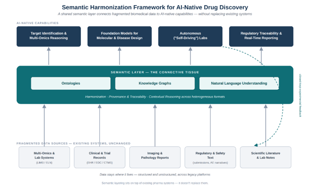 Semantic-harmonization-framework-drug-discovery